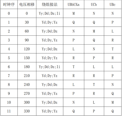 三相電壓值在不同組別時(shí)的要求表.jpg